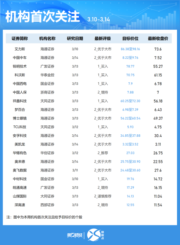 芝麻财富 美股盘前丨三大股指期货齐跌 热门科技股走低