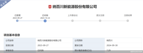 拾贝赢 净利波动，纳百川IPO迎考